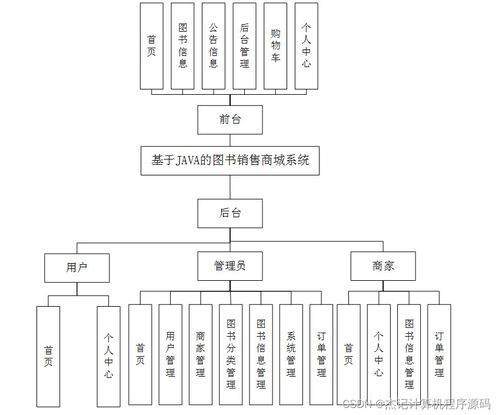 基于Java與SSM框架的圖書(shū)銷售商城系統(tǒng)設(shè)計(jì)與實(shí)現(xiàn)