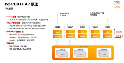 阿里云數(shù)據(jù)庫(kù)開(kāi)源重磅發(fā)布 PolarDB HTAP的功能特性與關(guān)鍵技術(shù)解析
