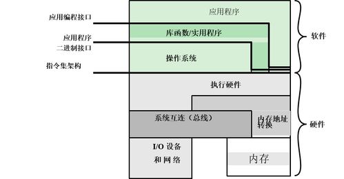 操作系統(tǒng)原理第2章 操作系統(tǒng)概述與計(jì)算機(jī)軟件的技術(shù)開(kāi)發(fā)與銷售